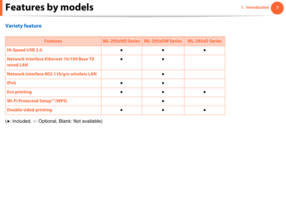 Features by models | Samsung ML-2955ND-XAA User Manual | Page 7 / 230