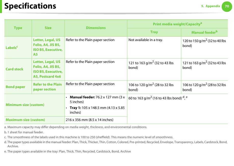 Specifications | Samsung ML-2955ND-XAA User Manual | Page 70 / 230