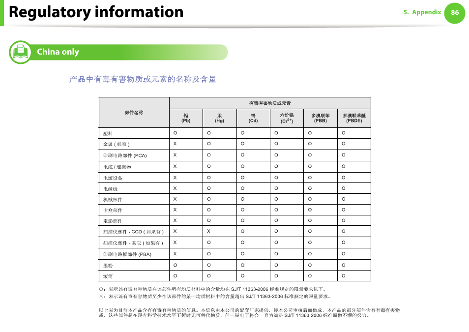 China only, Regulatory information | Samsung ML-2955ND-XAA User Manual | Page 86 / 230