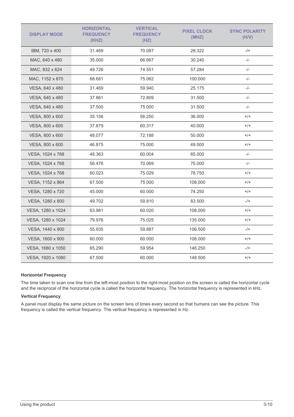 Samsung LS23B370HS-ZM User Manual | Page 34 / 83