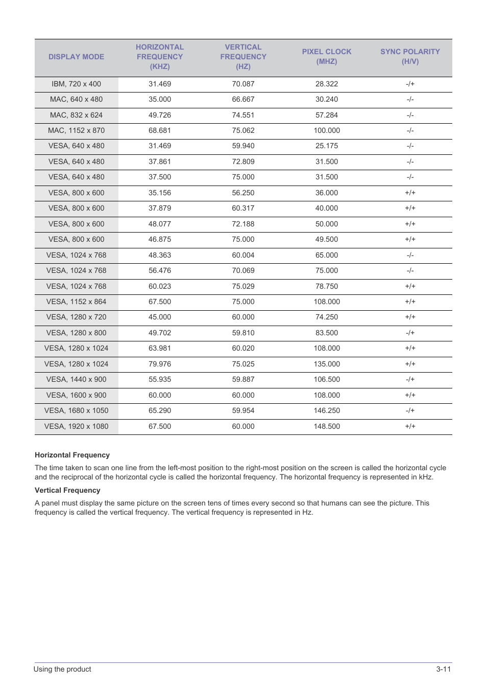 Samsung LS23B370HS-ZM User Manual | Page 36 / 83