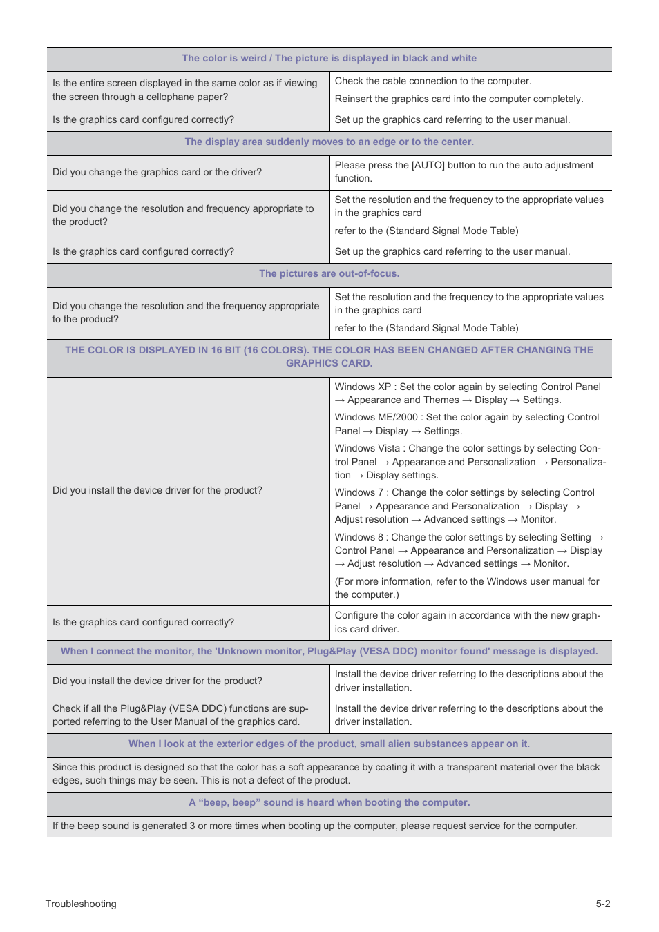 Samsung LS23B370HS-ZM User Manual | Page 54 / 83