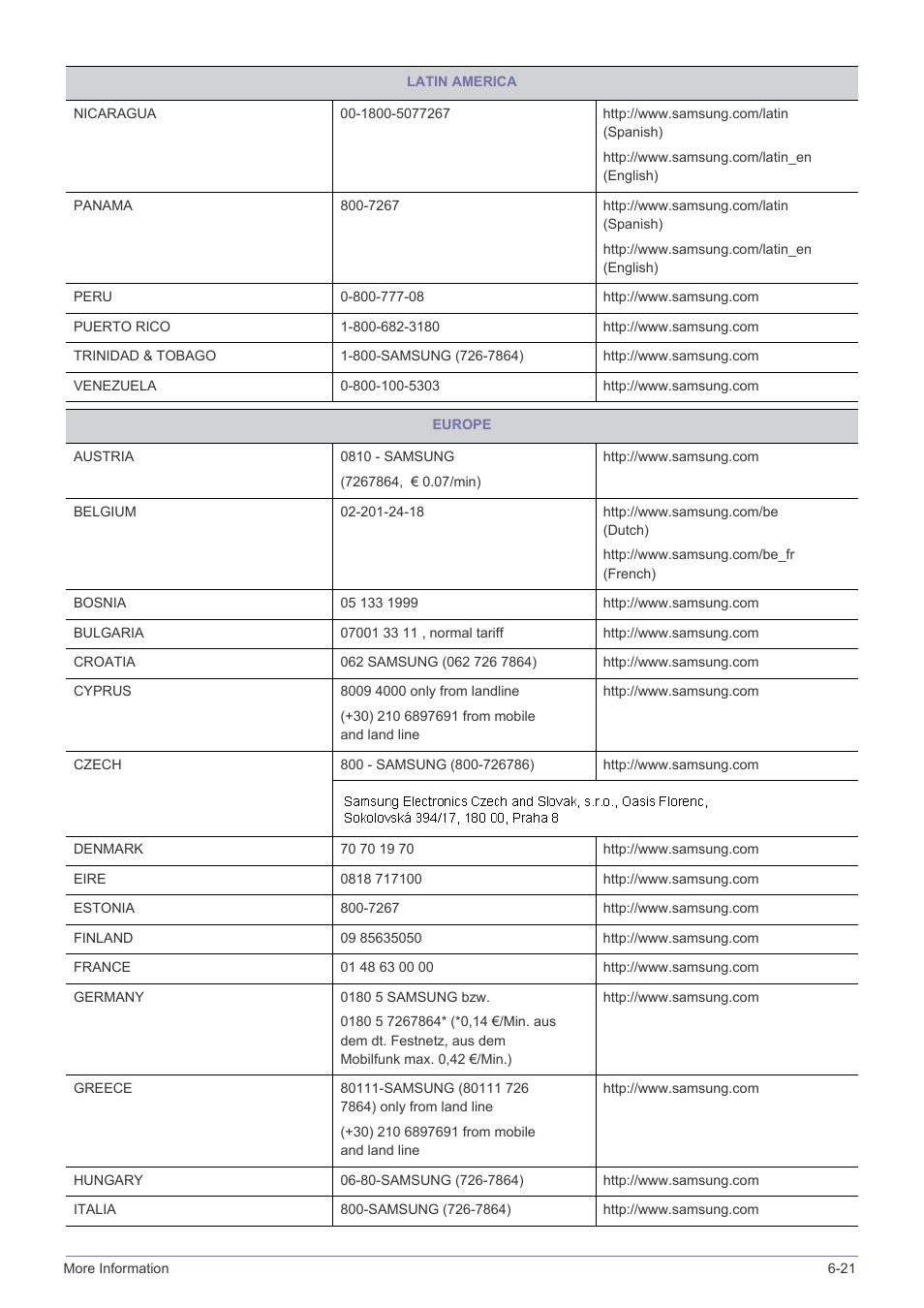 Samsung LS23B370HS-ZM User Manual | Page 78 / 83