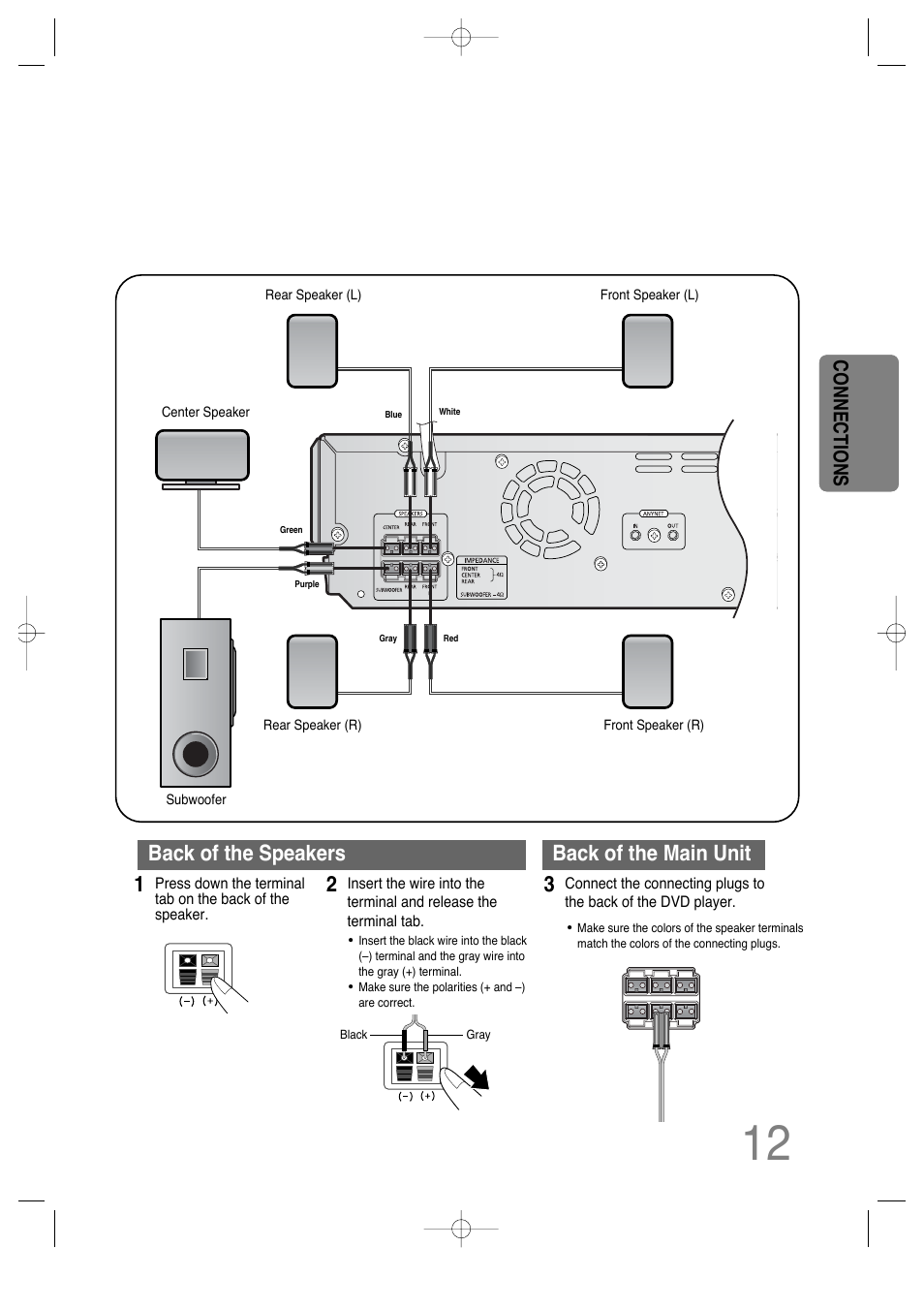 Back of the speakers back of the main unit, Connections | Samsung HTDS650TH-XAC User Manual | Page 13 / 78