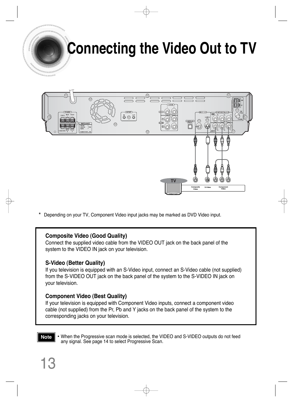 Connecting the video out to tv, 13 connecting the video out to tv | Samsung HTDS650TH-XAC User Manual | Page 14 / 78