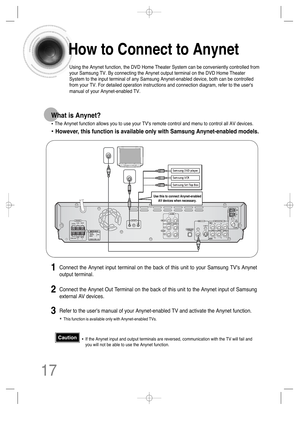 How to connect to anynet | Samsung HTDS650TH-XAC User Manual | Page 18 / 78
