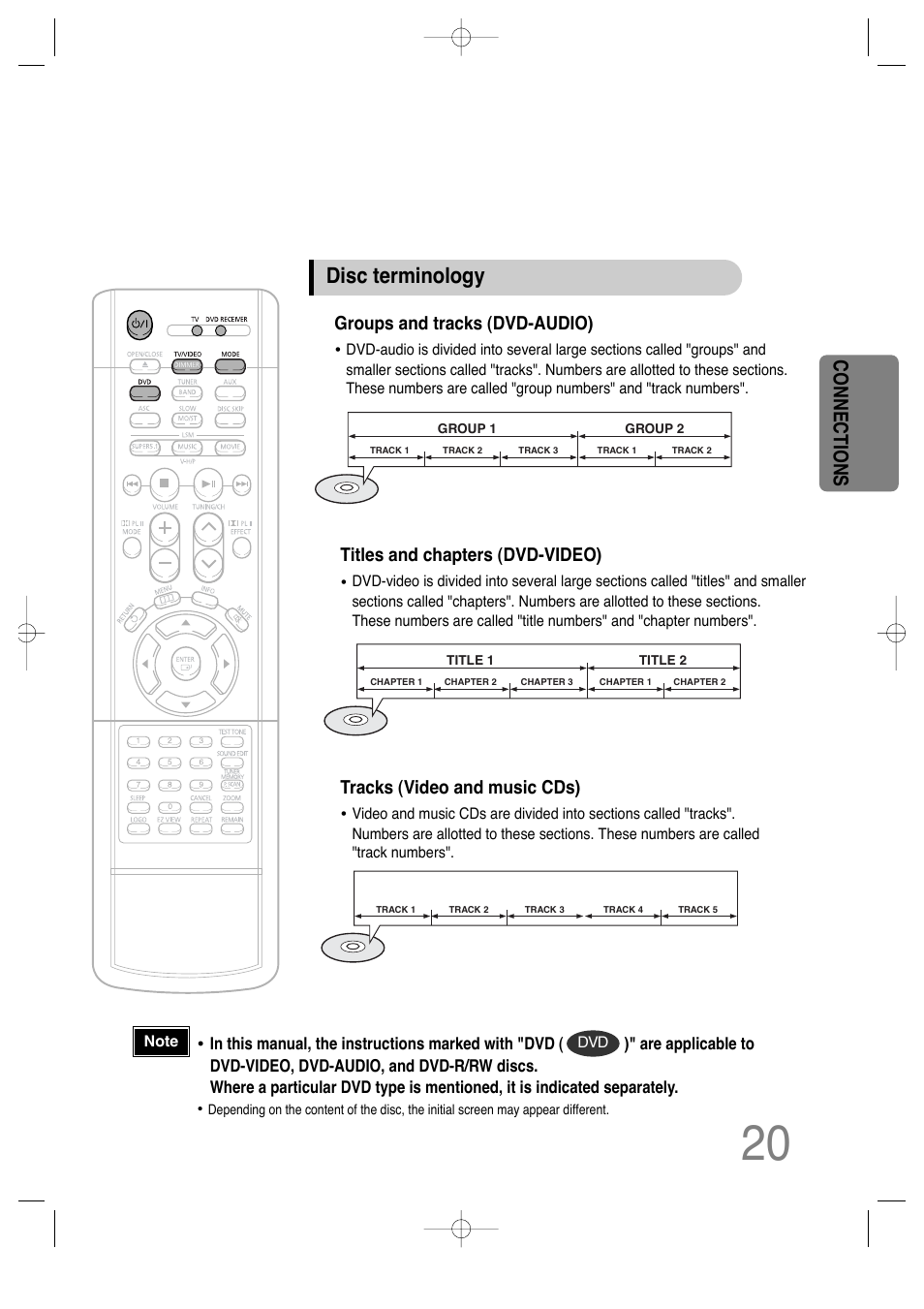 Disc terminology, Connections, Groups and tracks (dvd-audio) | Titles and chapters (dvd-video), Tracks (video and music cds) | Samsung HTDS650TH-XAC User Manual | Page 21 / 78
