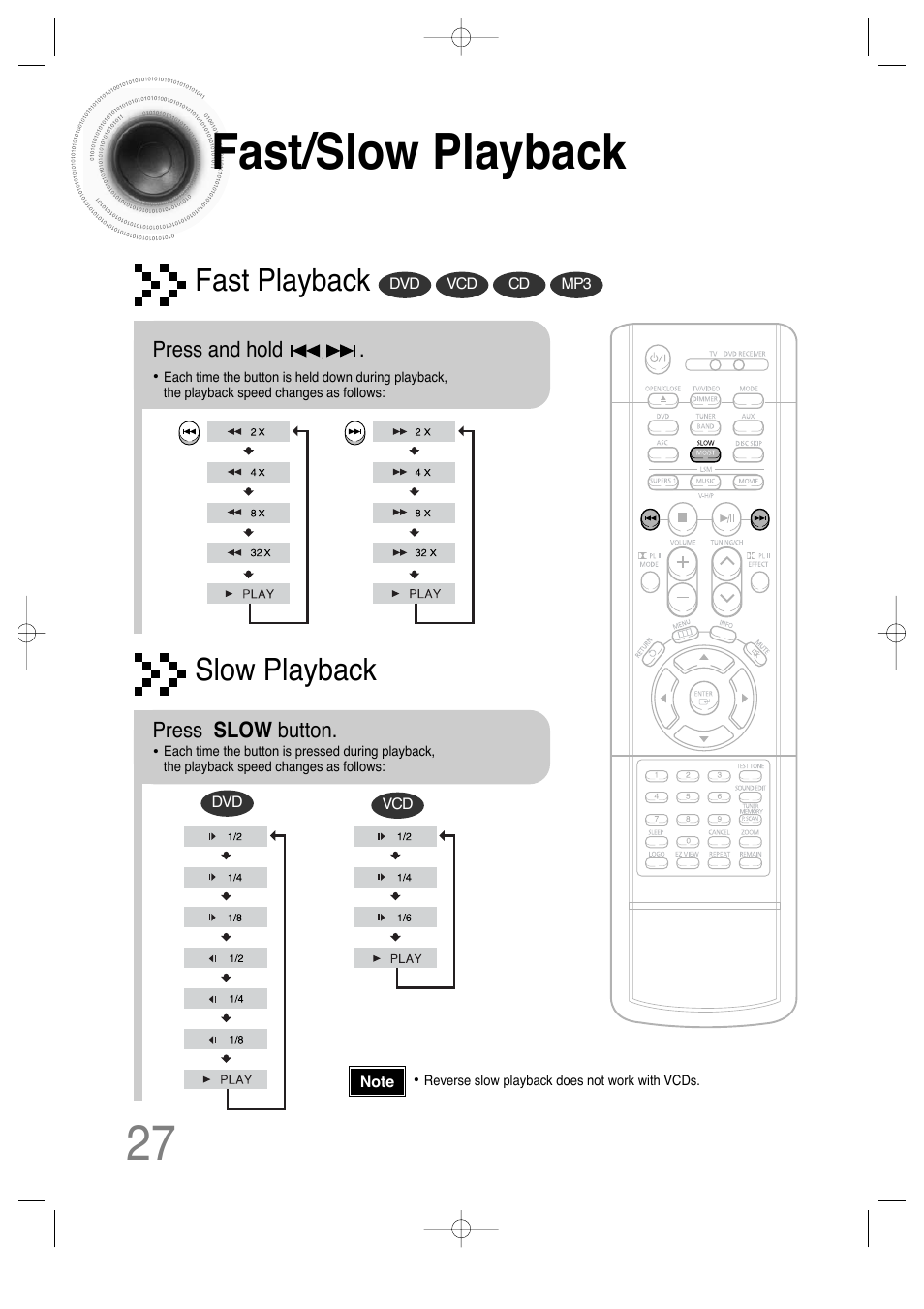 Fast/slow playback, Fast playback, Slow playback | Samsung HTDS650TH-XAC User Manual | Page 28 / 78