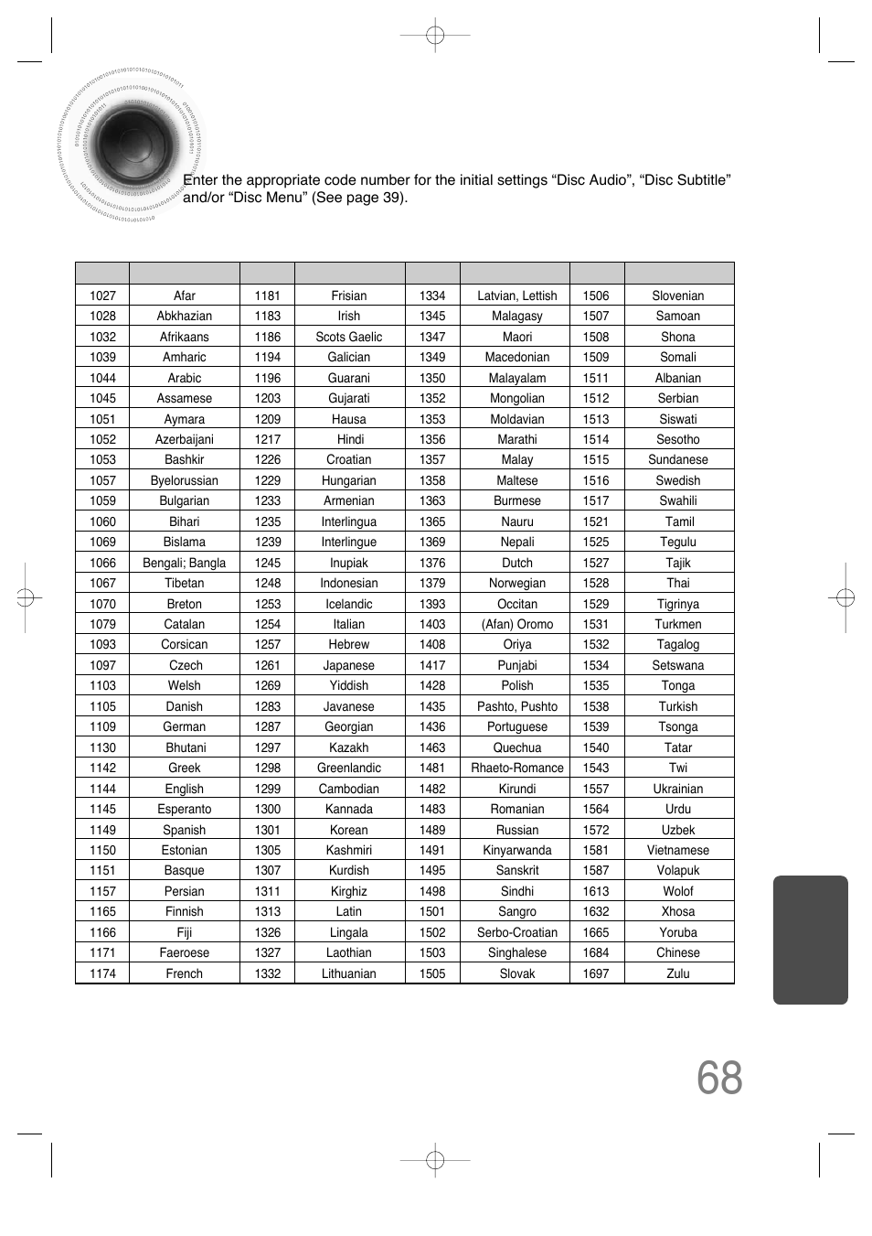 Language code list, Miscellaneous | Samsung HTDS650TH-XAC User Manual | Page 69 / 78