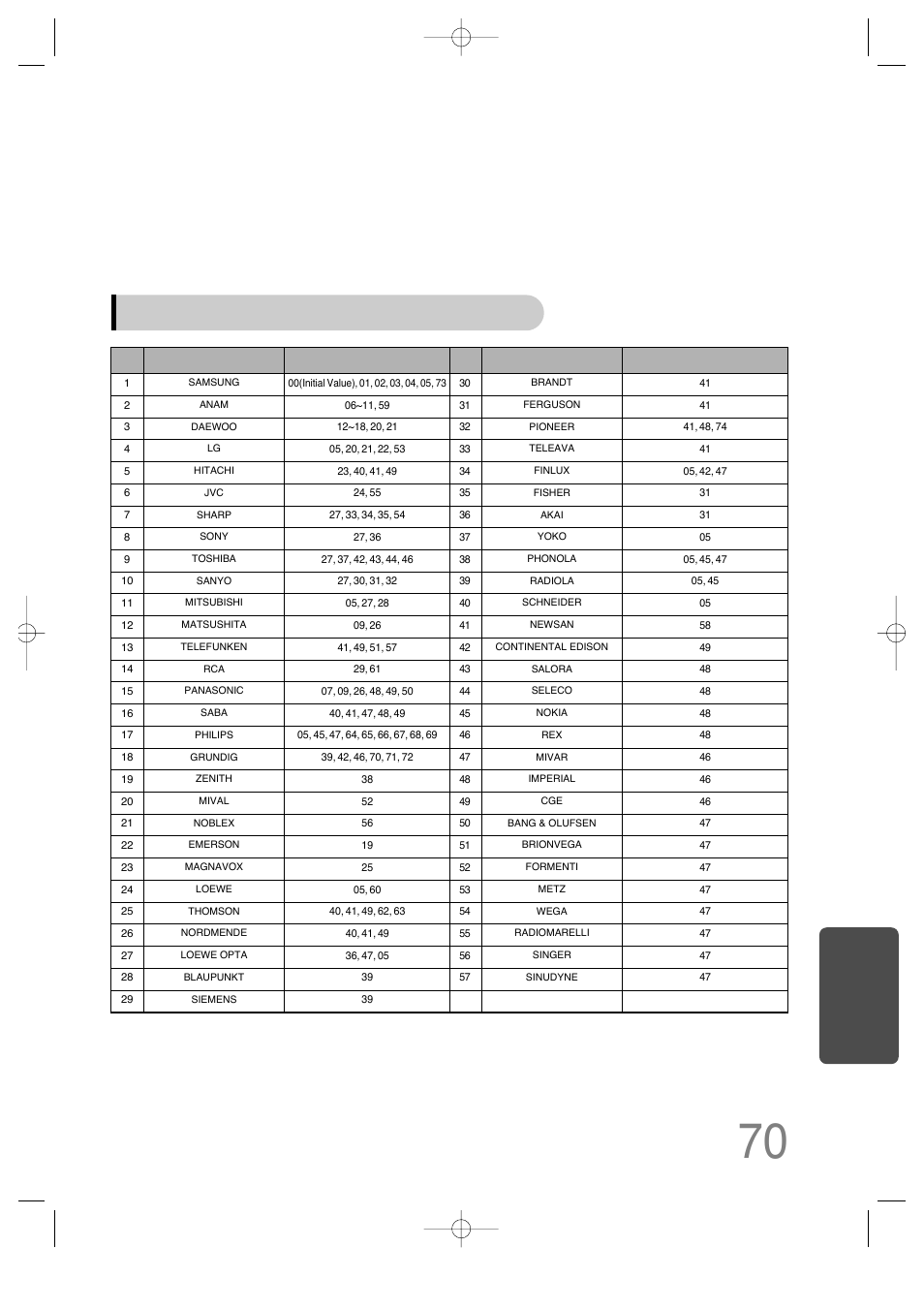 Tv brand code number, Miscellaneous, No. brand code | Samsung HTDS650TH-XAC User Manual | Page 71 / 78