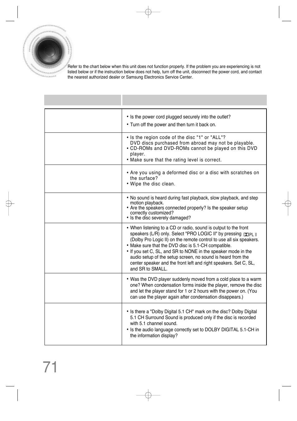Before calling for service, 71 before calling for service | Samsung HTDS650TH-XAC User Manual | Page 72 / 78