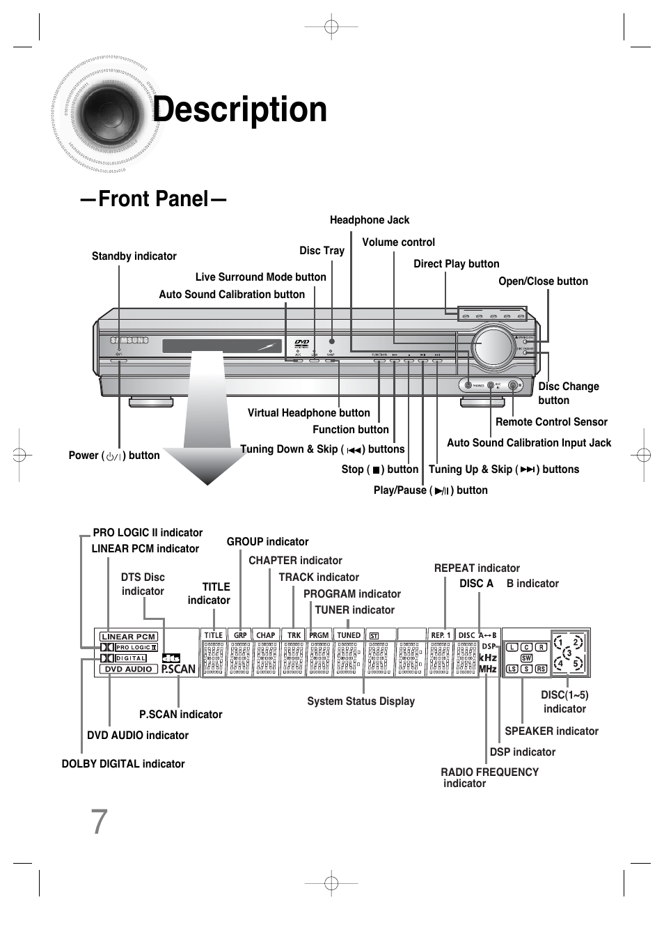Description, Front panel | Samsung HTDS650TH-XAC User Manual | Page 8 / 78
