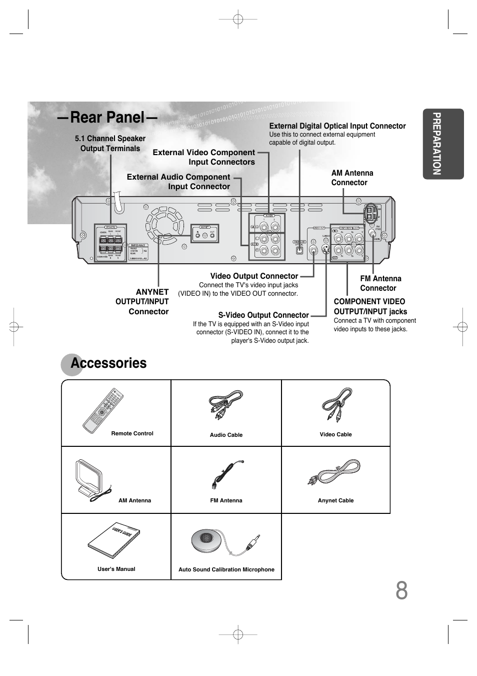 Rear panel, Accessories, Prep ara tion | Samsung HTDS650TH-XAC User Manual | Page 9 / 78