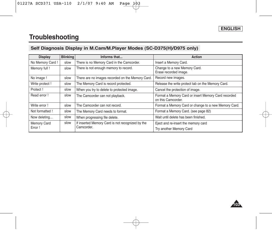 Troubleshooting | Samsung SC-D372-XAA User Manual | Page 107 / 114