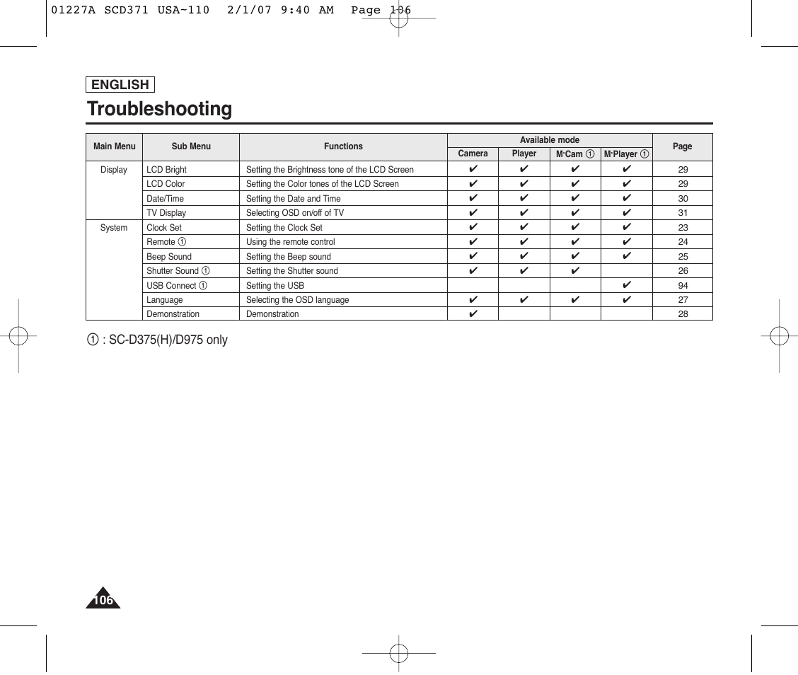 Troubleshooting, English | Samsung SC-D372-XAA User Manual | Page 110 / 114