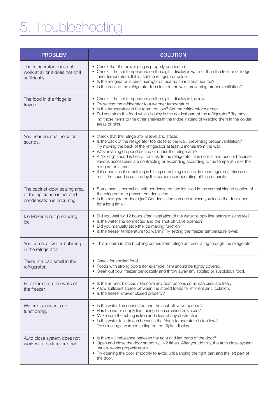 Troubleshooting | Samsung RF24FSEDBSR-AA User Manual | Page 14 / 14