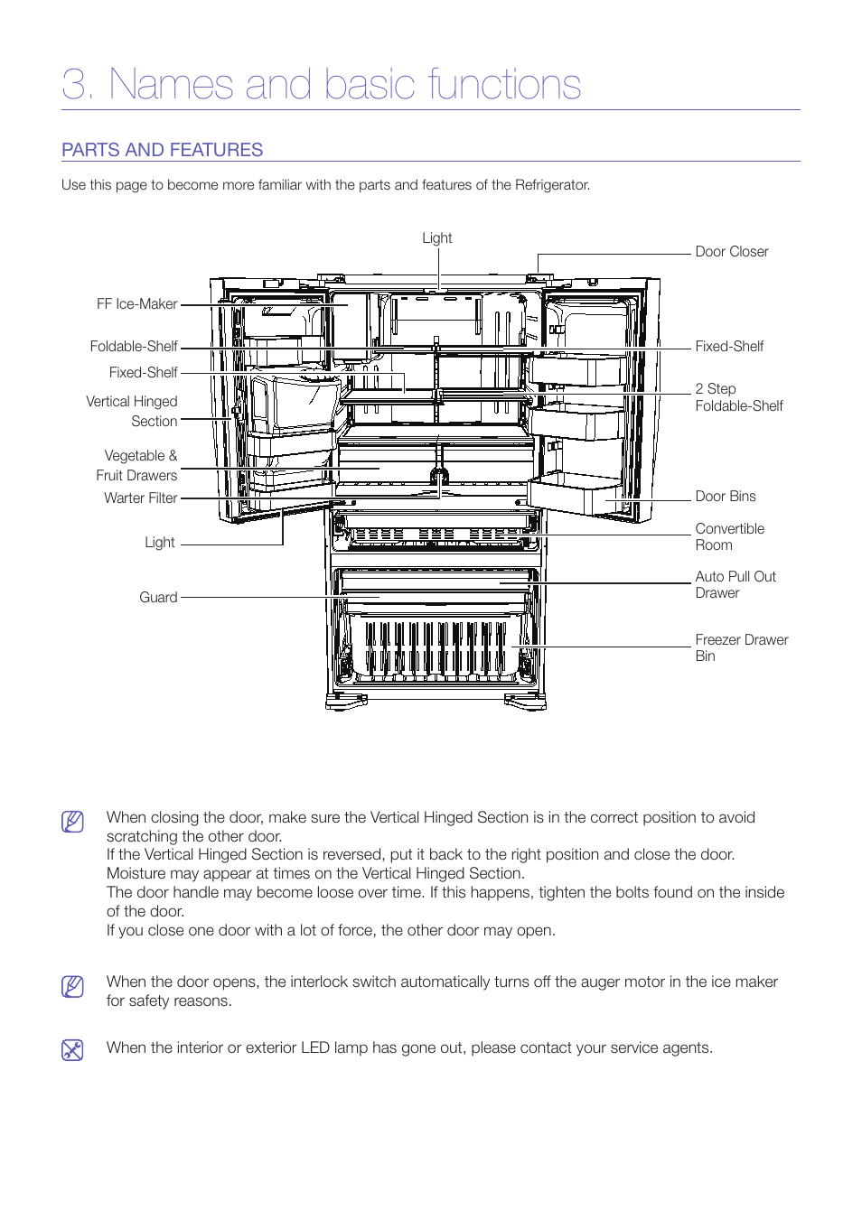 Names and basic functions | Samsung RF24FSEDBSR-AA User Manual | Page 9 / 14