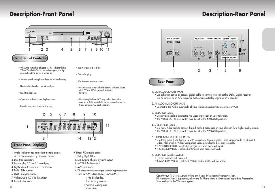 Description-front panel, Description-rear panel | Samsung DVD-P421-XAA User Manual | Page 6 / 22