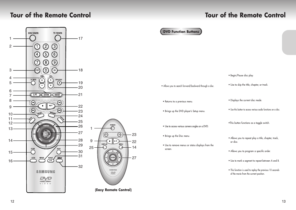 Tour of the remote control | Samsung DVD-P421-XAA User Manual | Page 7 / 22