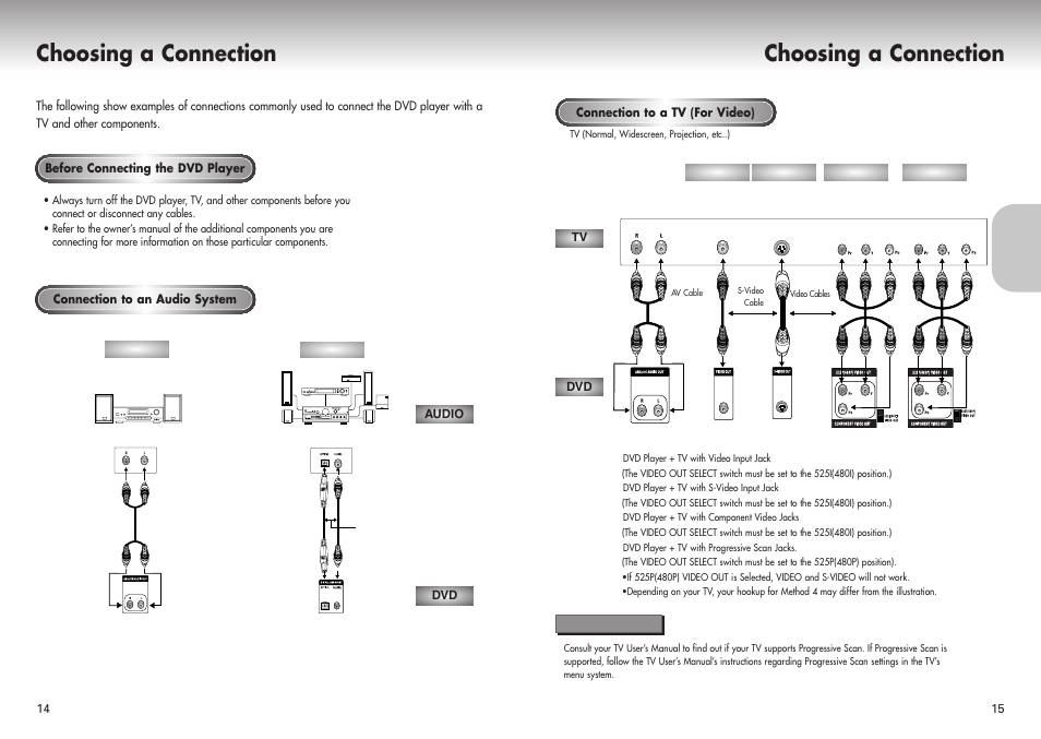 Choosing a connection | Samsung DVD-P421-XAA User Manual | Page 8 / 22