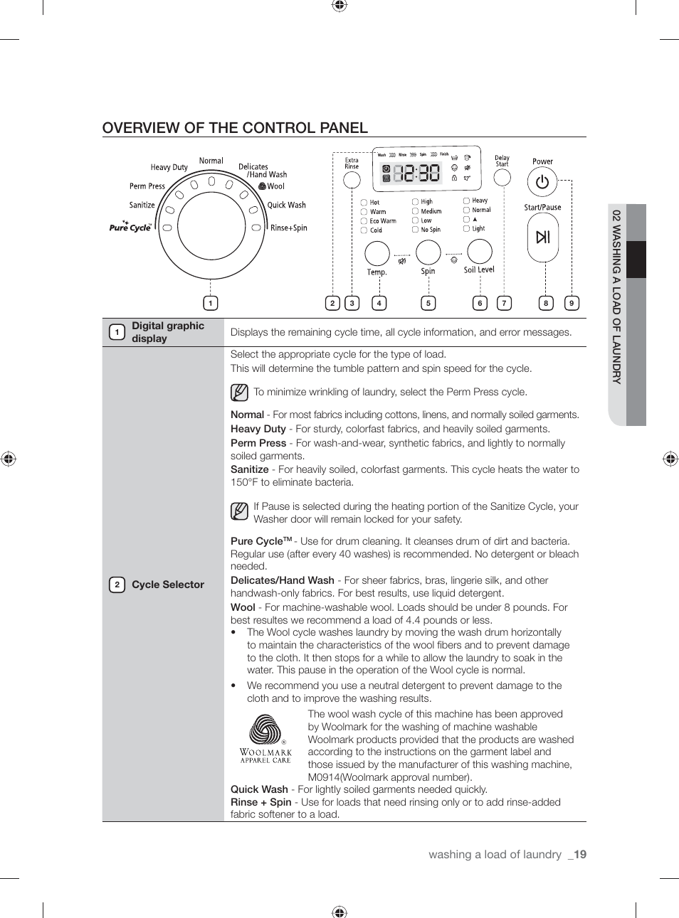 Overview of the control panel | Samsung WF231ANW-XAA User Manual | Page 19 / 76