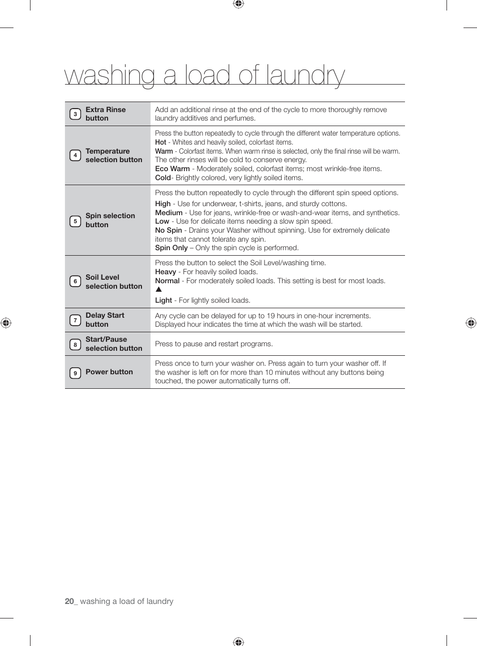 Washing a load of laundry | Samsung WF231ANW-XAA User Manual | Page 20 / 76