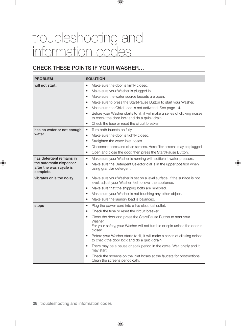 Troubleshooting and information codes, Check these points if your washer | Samsung WF231ANW-XAA User Manual | Page 28 / 76