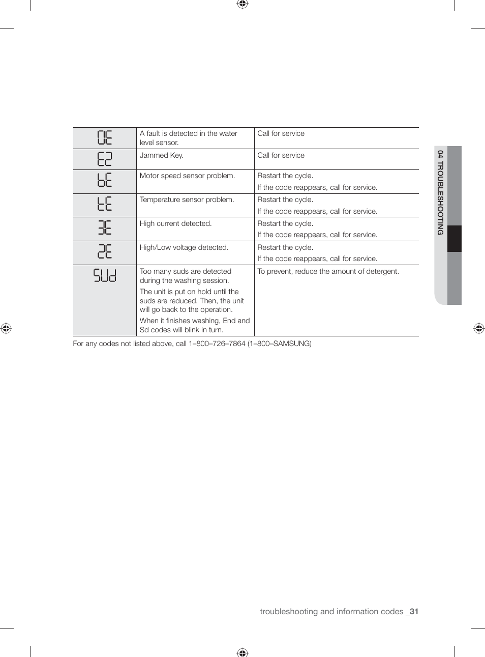 Samsung WF231ANW-XAA User Manual | Page 31 / 76