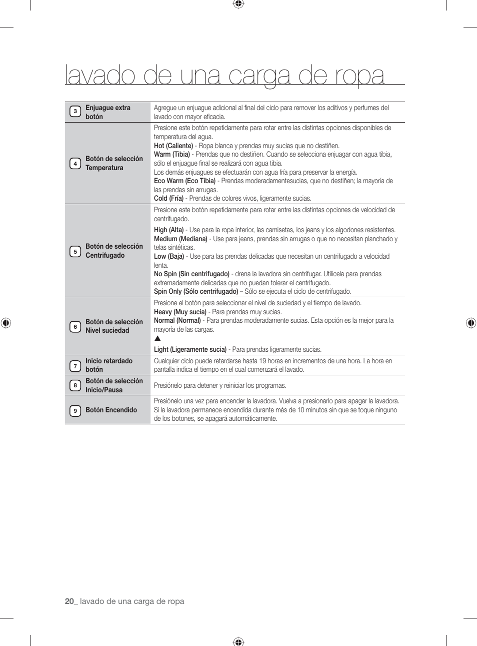Lavado de una carga de ropa | Samsung WF231ANW-XAA User Manual | Page 58 / 76