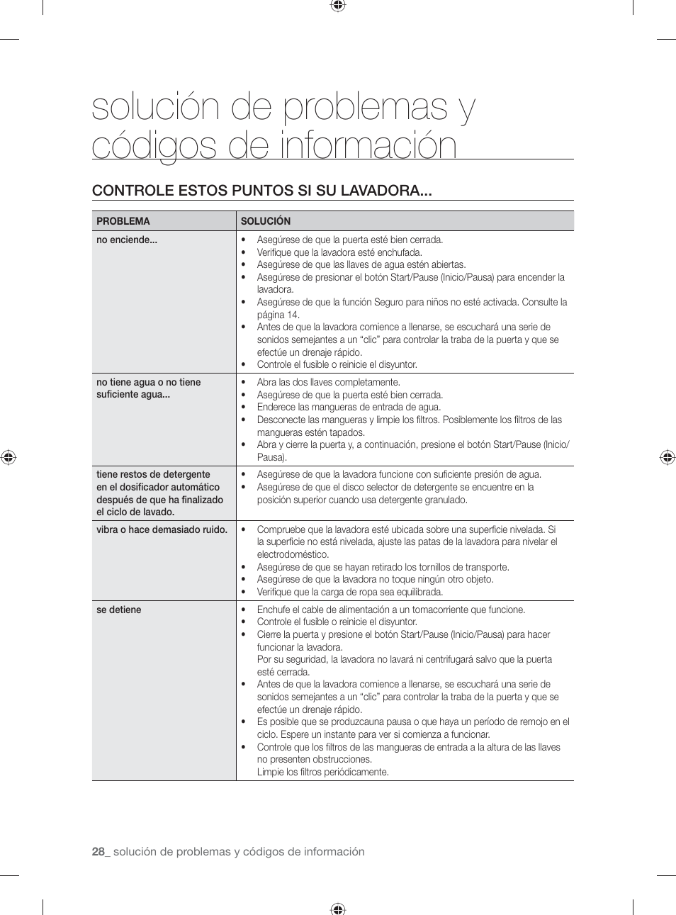 Solución de problemas y códigos de información, Controle estos puntos si su lavadora | Samsung WF231ANW-XAA User Manual | Page 66 / 76