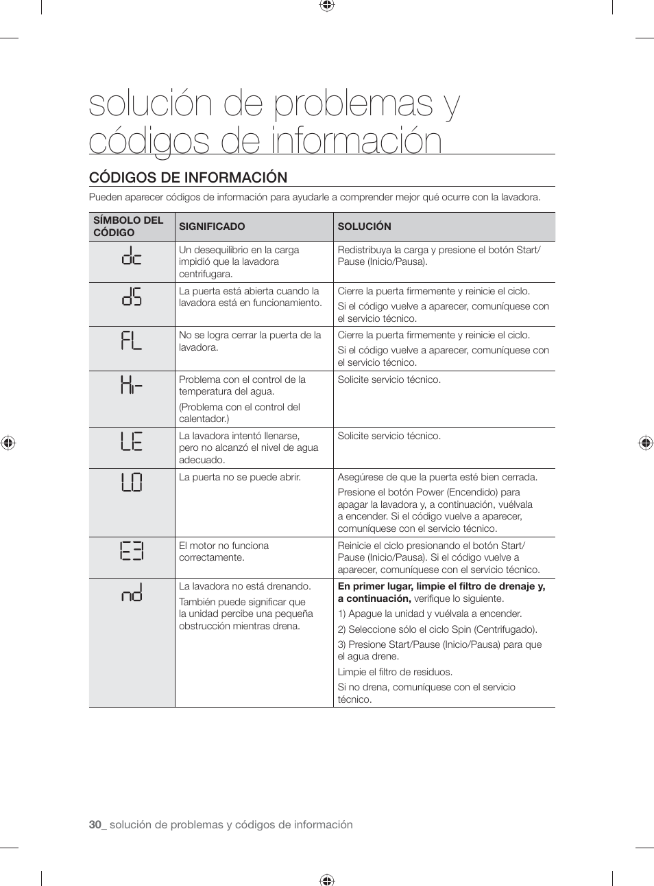 Solución de problemas y códigos de información, Códigos de información | Samsung WF231ANW-XAA User Manual | Page 68 / 76