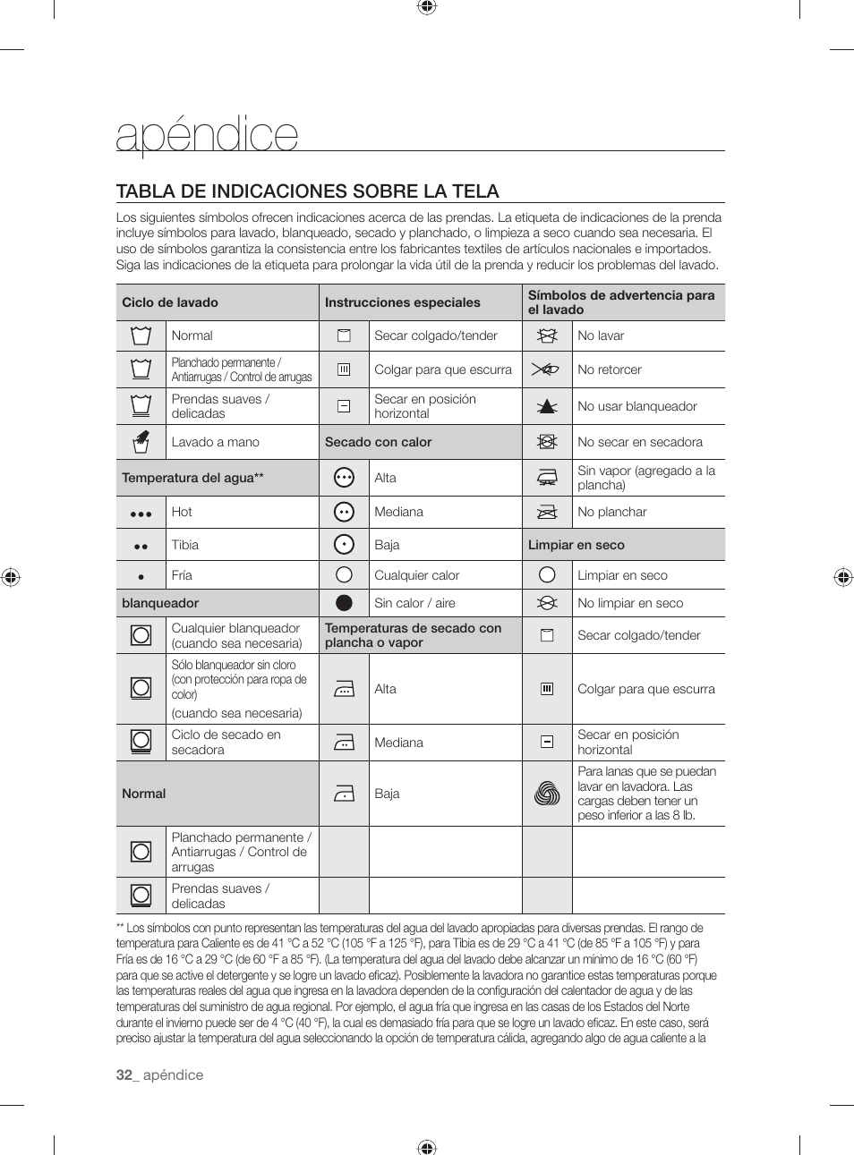 Apéndice, Tabla de indicaciones sobre la tela | Samsung WF231ANW-XAA User Manual | Page 70 / 76