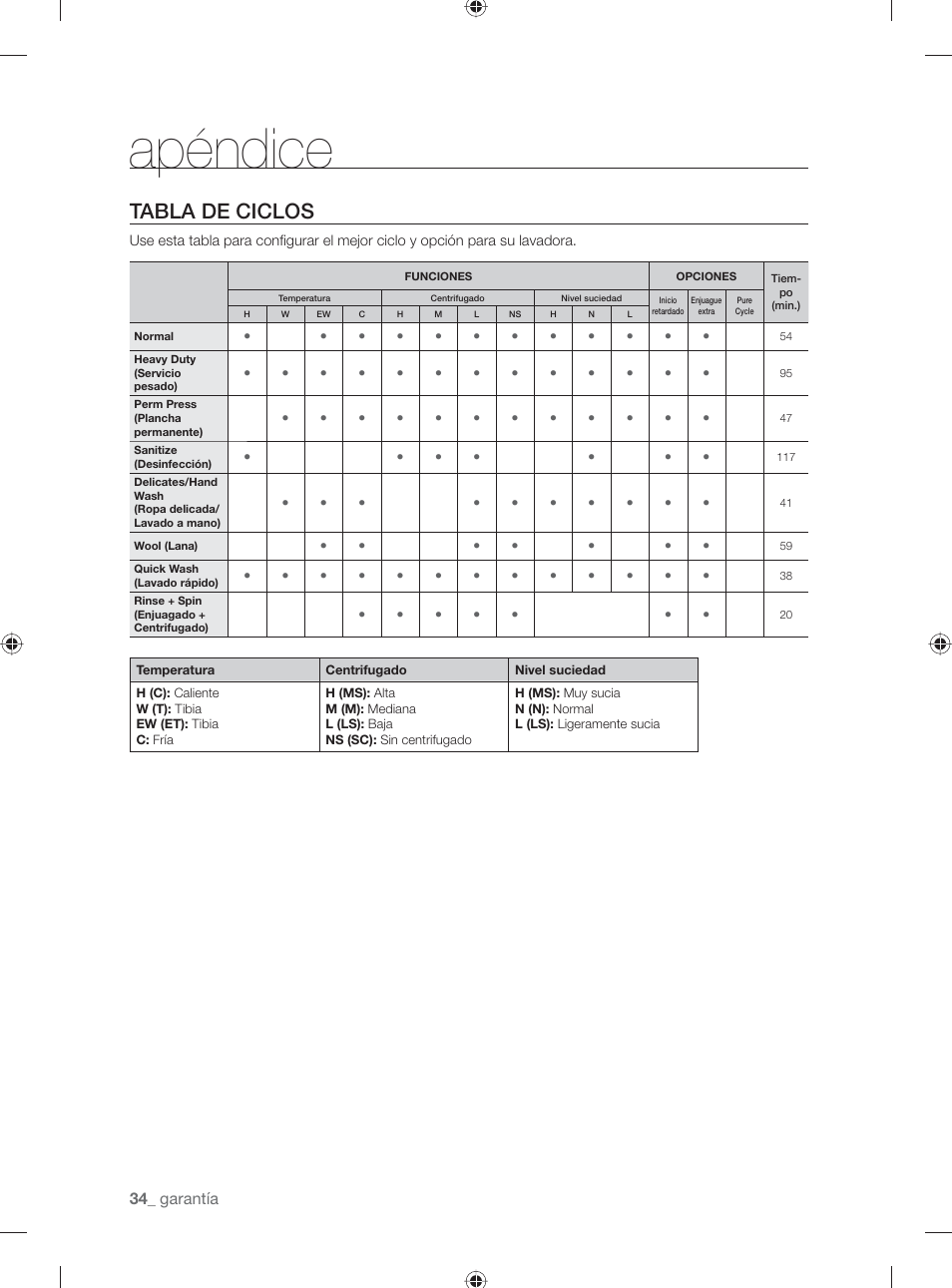 Apéndice, Tabla de ciclos | Samsung WF231ANW-XAA User Manual | Page 72 / 76