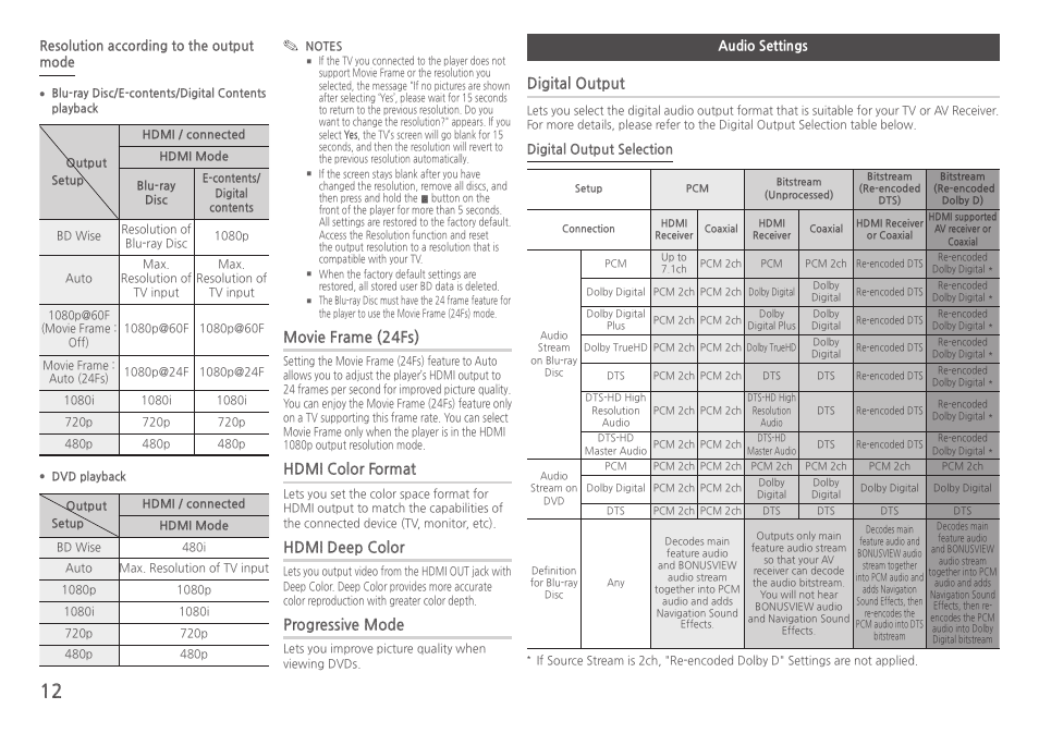 Audio settings, Digital output, Movie frame (24fs) | Hdmi color format, Hdmi deep color, Progressive mode | Samsung BD-H5900-ZA User Manual | Page 12 / 29