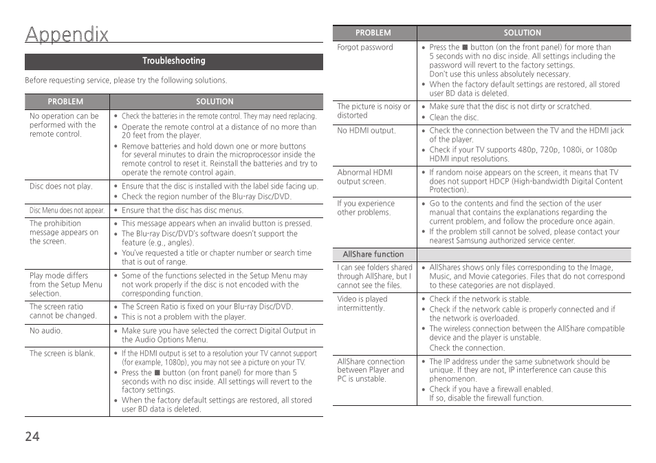 Appendix, Troubleshooting | Samsung BD-H5900-ZA User Manual | Page 24 / 29