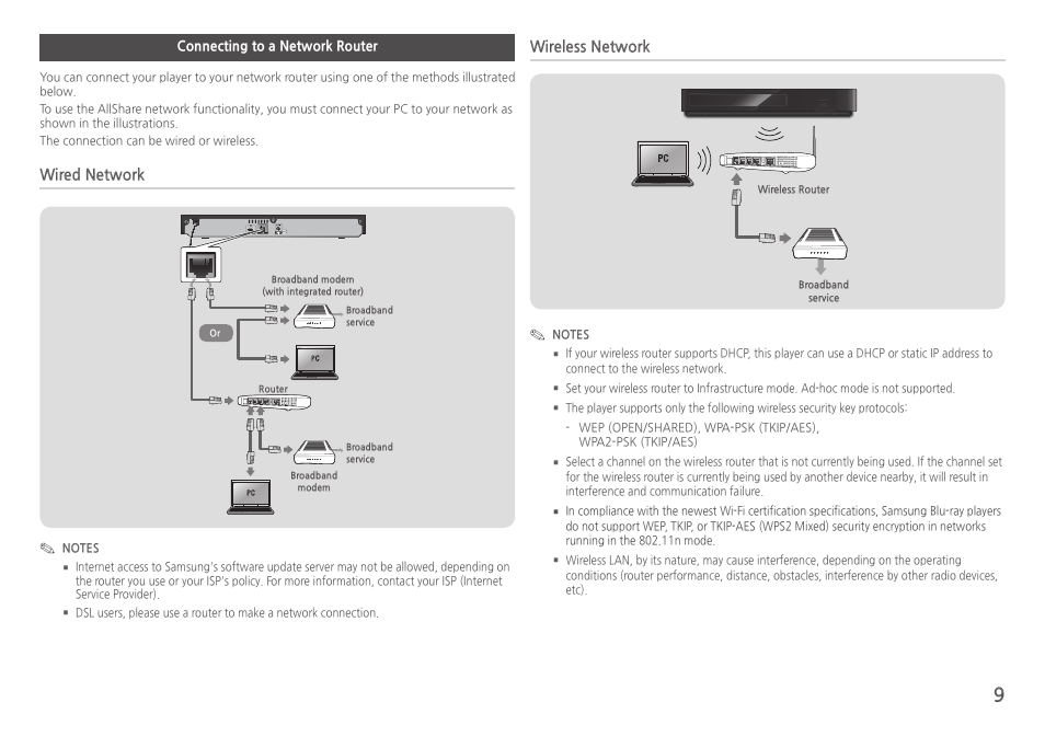 Connecting to a network router, Wired network, Wireless network | Samsung BD-H5900-ZA User Manual | Page 9 / 29