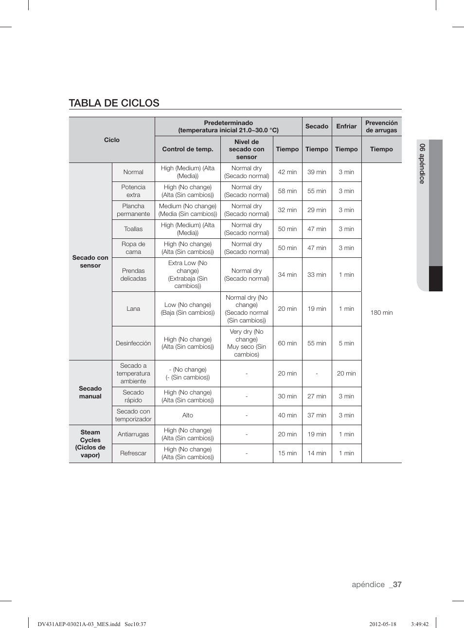 Tabla de ciclos | Samsung DV431AGP-XAA User Manual | Page 117 / 120