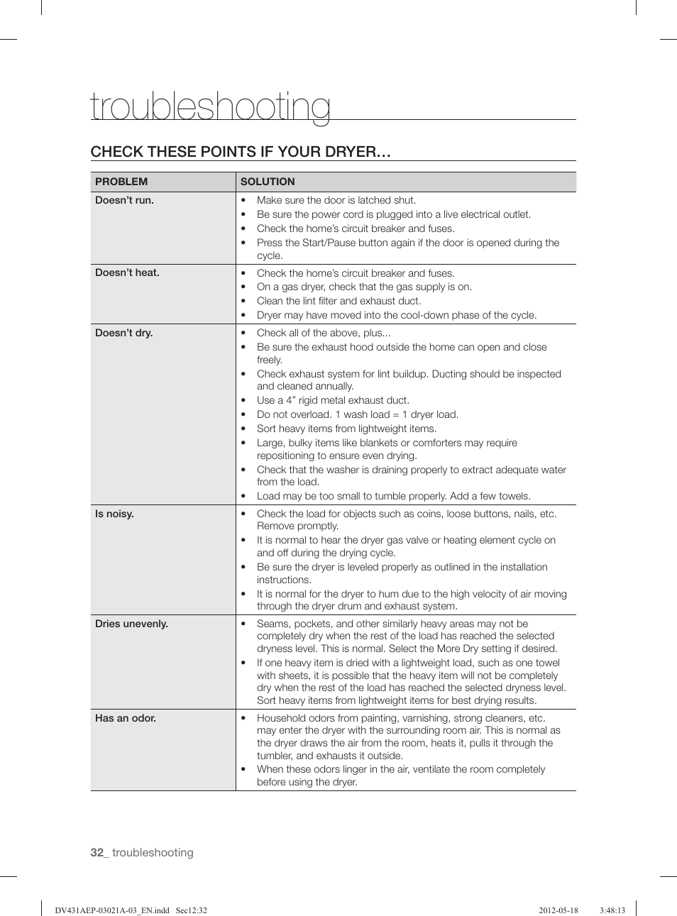 Troubleshooting, Check these points if your dryer | Samsung DV431AGP-XAA User Manual | Page 32 / 120