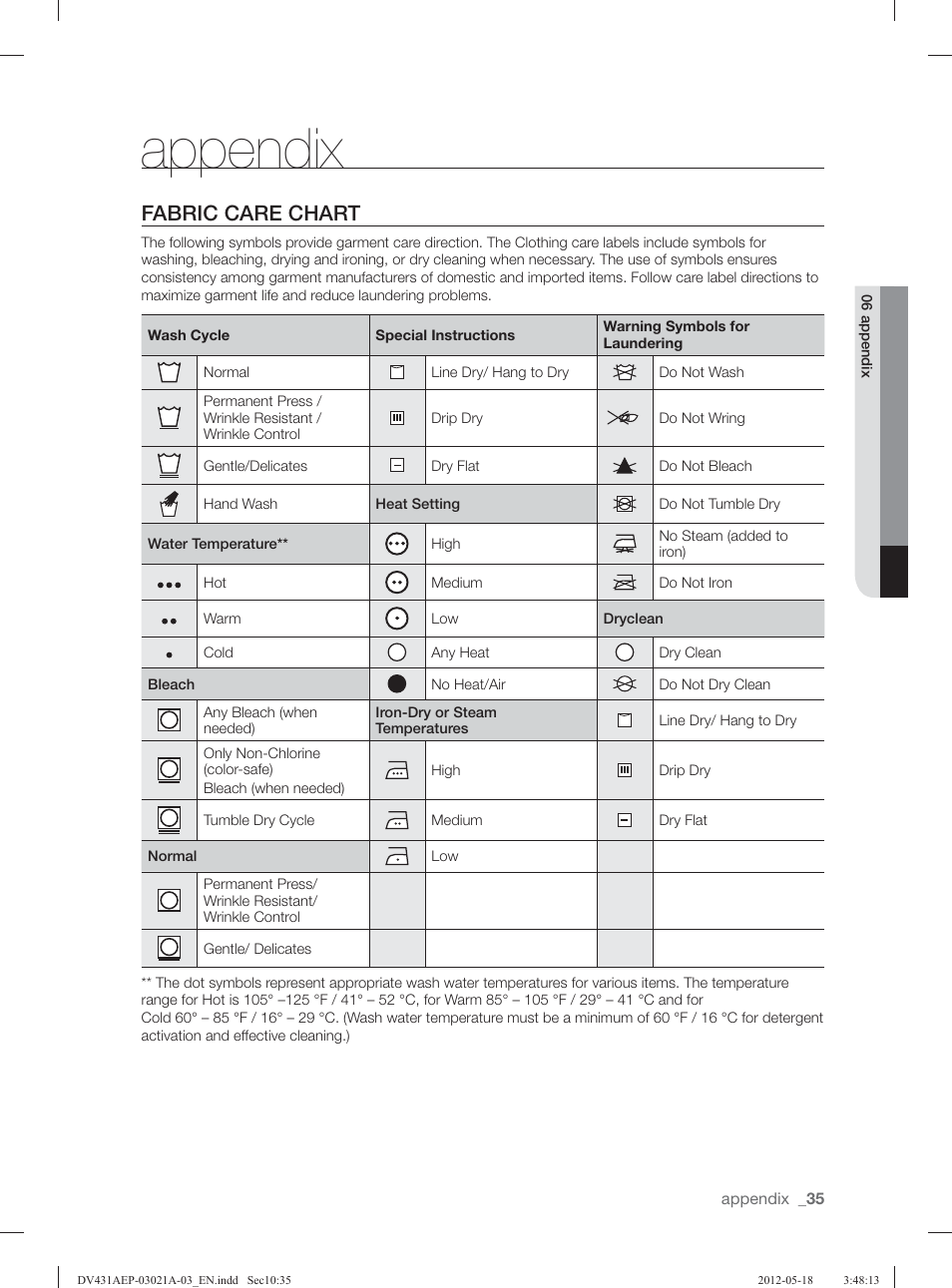Appendix, Fabric care chart | Samsung DV431AGP-XAA User Manual | Page 35 / 120