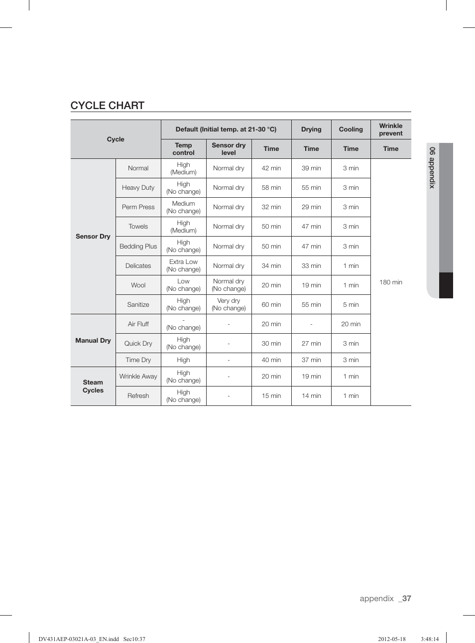 Cycle chart | Samsung DV431AGP-XAA User Manual | Page 37 / 120