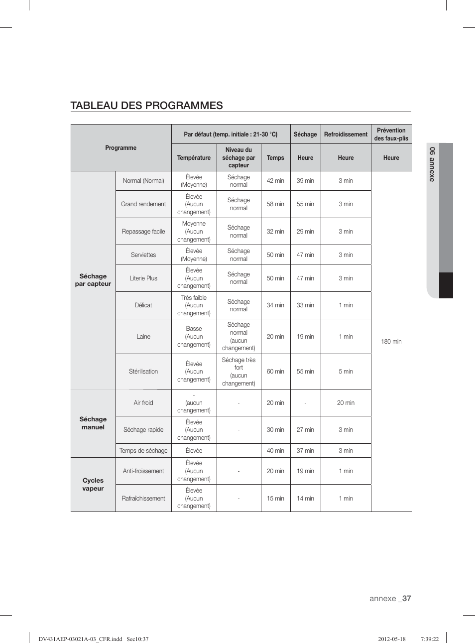 Tableau des programmes | Samsung DV431AGP-XAA User Manual | Page 77 / 120
