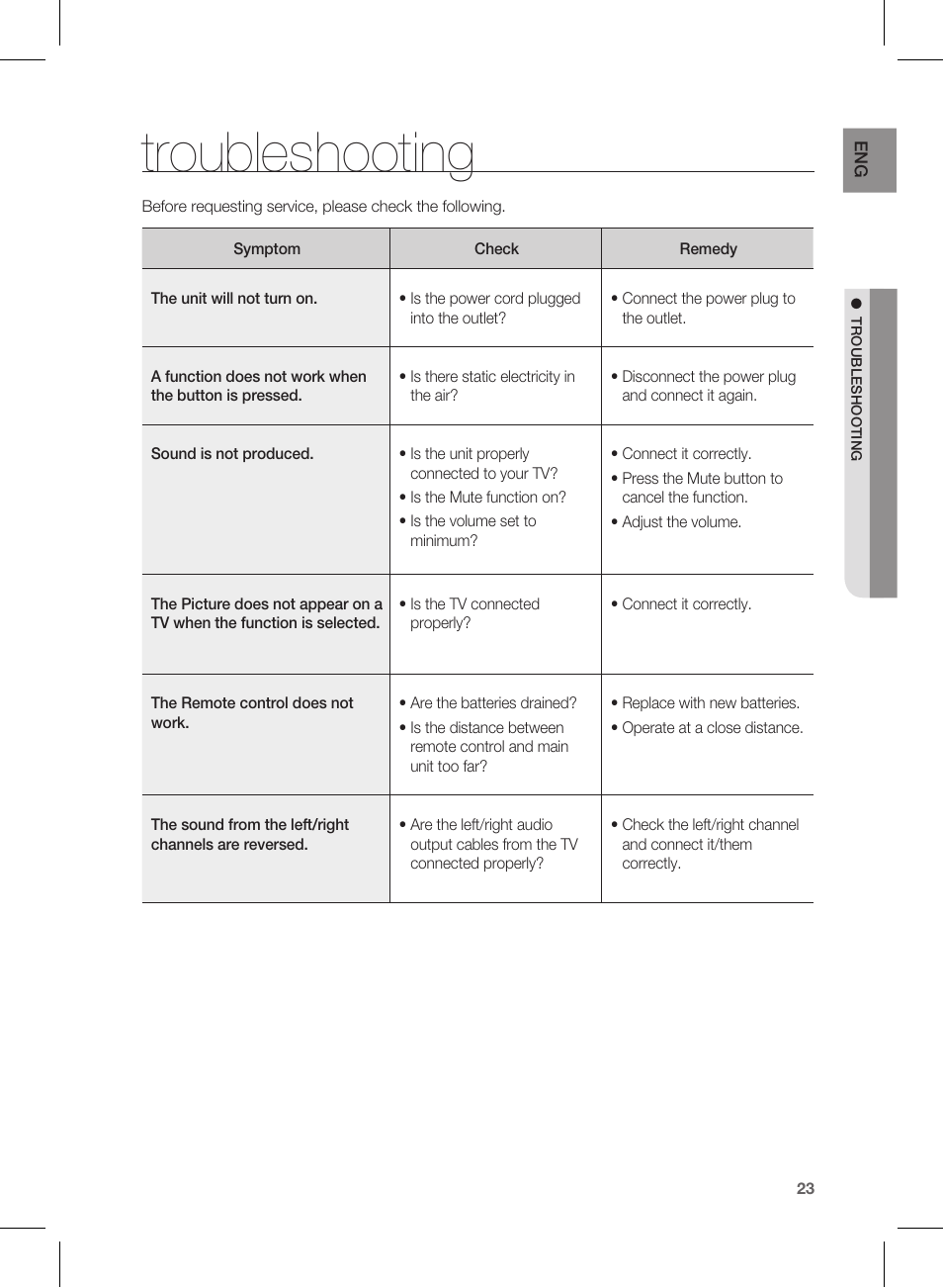 Troubleshooting | Samsung HW-E450C-ZA User Manual | Page 23 / 26