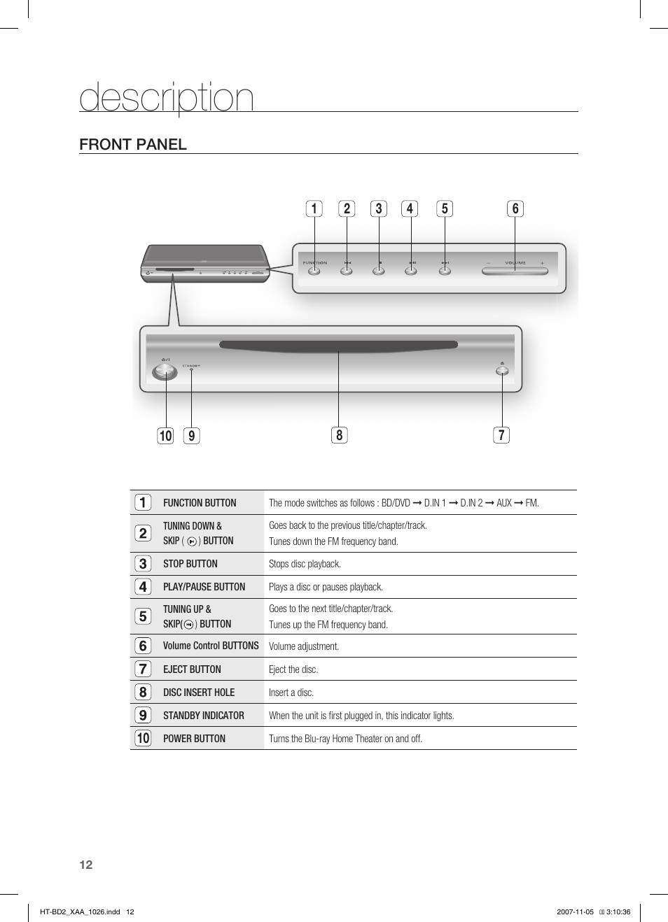 Description, Front panel | Samsung HT-BD2T-XAA User Manual | Page 13 / 72