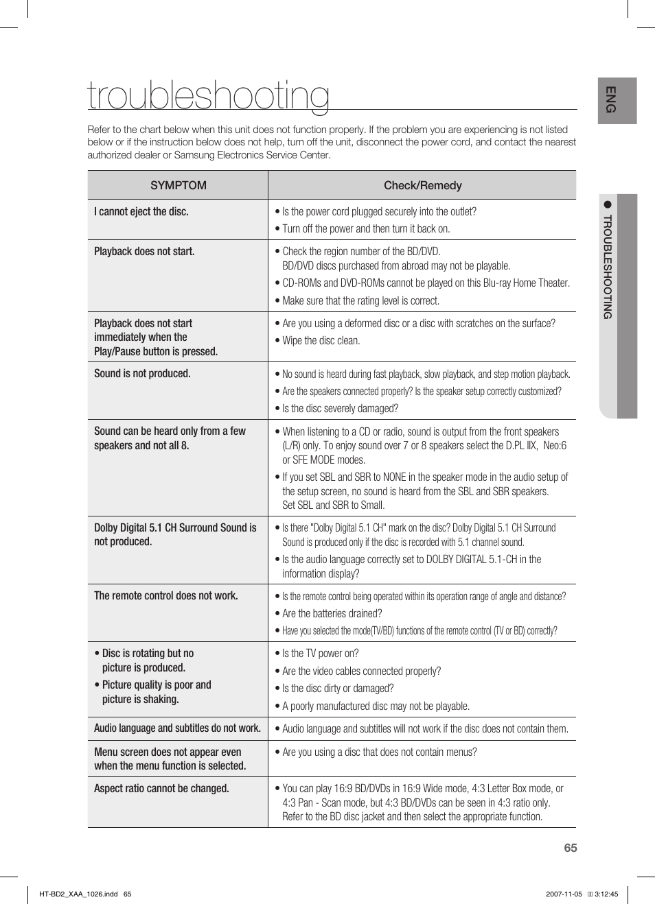 Troubleshooting | Samsung HT-BD2T-XAA User Manual | Page 66 / 72