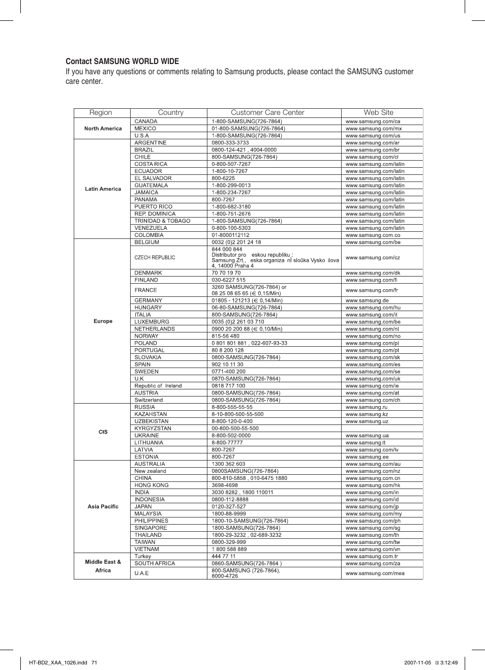 Samsung HT-BD2T-XAA User Manual | Page 72 / 72