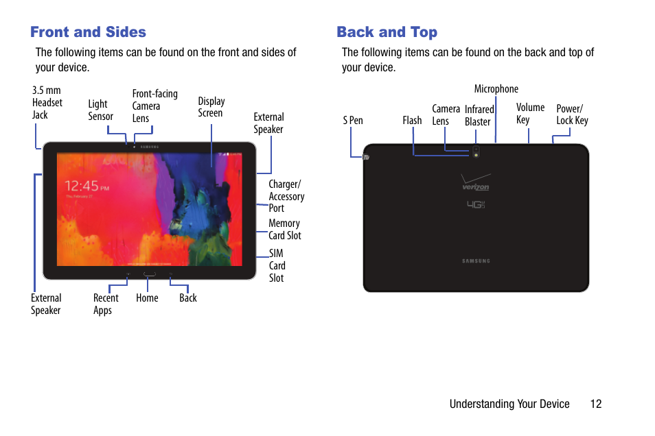Front and sides, Back and top, Front and sides back and top | Samsung SM-P905VZKAVZW User Manual | Page 18 / 158