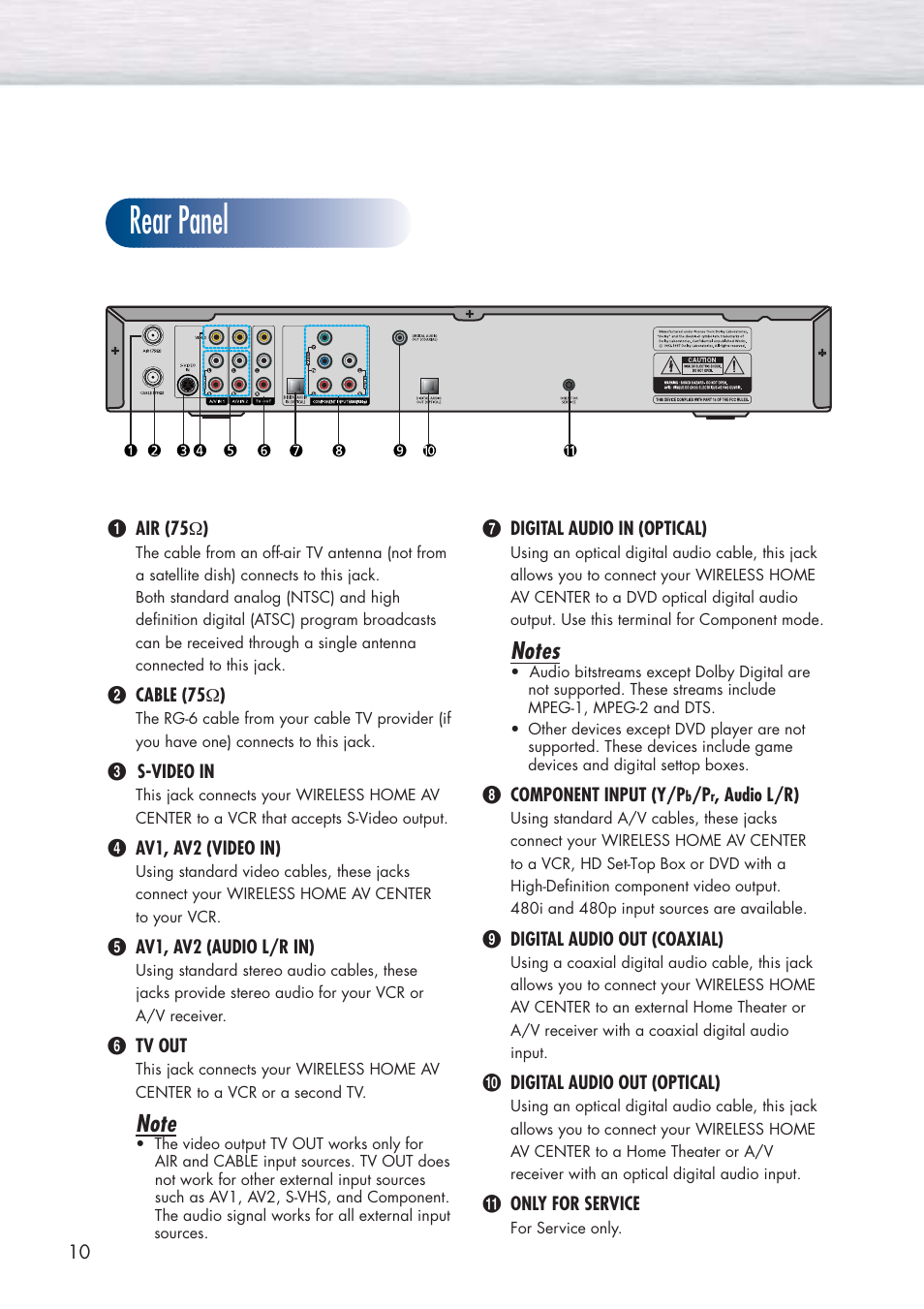 Rear panel | Samsung HPP5091X-XAA User Manual | Page 10 / 84
