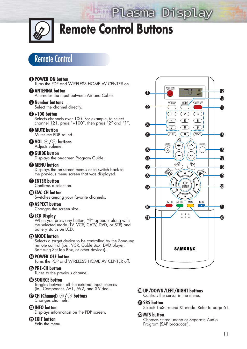 Remote control buttons, Remote control | Samsung HPP5091X-XAA User Manual | Page 11 / 84