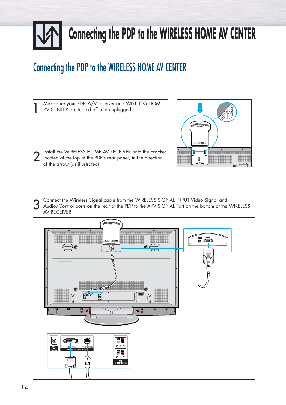 Connecting the pdp to the wireless home av center | Samsung HPP5091X-XAA User Manual | Page 14 / 84