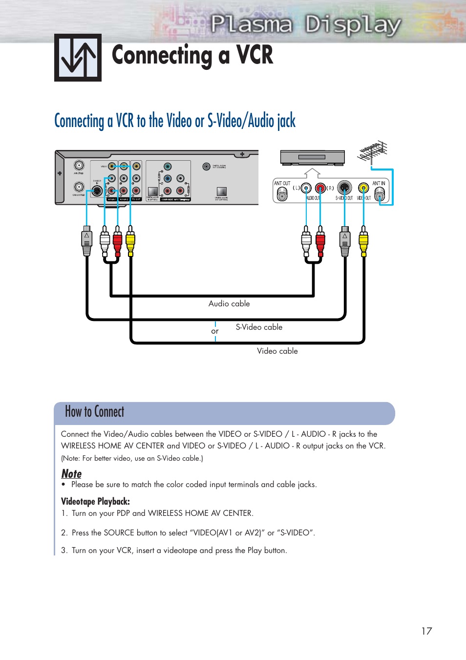 Connecting a vcr, How to connect | Samsung HPP5091X-XAA User Manual | Page 17 / 84